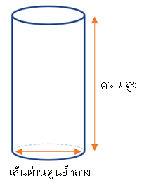 AFM, สารกรอง AFM, สารกรองแก้ว AFM, แก้วกรองน้ำ, แก้วกรองน้ำ AFM, สารกรองแก้ว